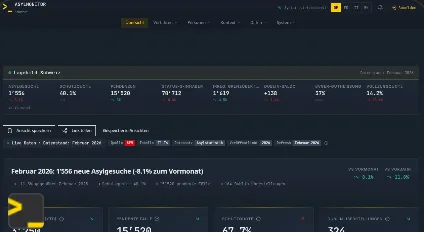Screenshot des pXMI Asylmonitors