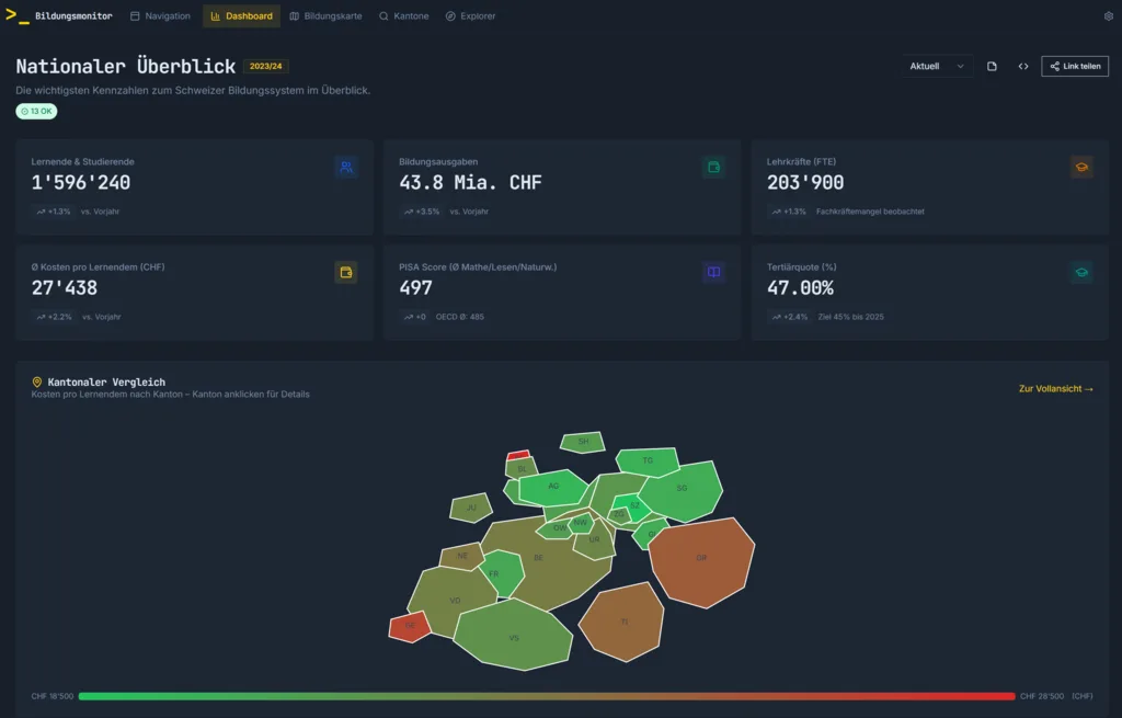 Screenshot des pXMI Bildungsmonitors Schweiz