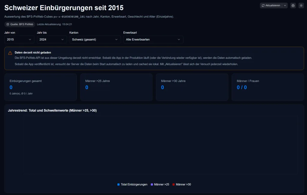 Screenshot des pXMI Einbürgerungsmonitors